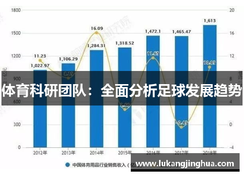 体育科研团队：全面分析足球发展趋势
